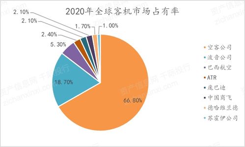 2021年大飞机行业发展研究报告 聚焦自然科学研究和试验发展的关键驱动