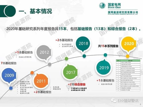 能源与电力分析基础研究年度报告2020 自然科学研究和试验发展的新视野