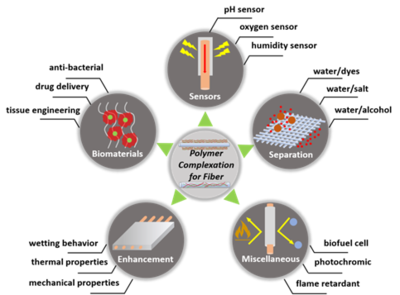 杨曙光教授荣获中国化学会高分子科学创新论文奖，彰显自然科学研发卓越成就