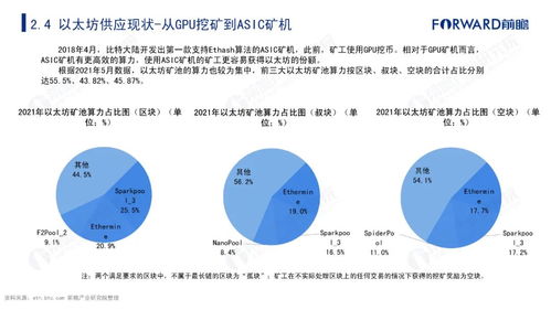2021年数字货币发展研究报告 基于自然科学研究和试验发展的视角