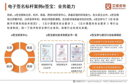 2021年中国电子签名行业年度发展研究报告 聚焦自然科学研究和试验发展领域的应用与挑战