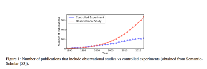 因果关联学习 开启自然科学研究与试验发展的新范式