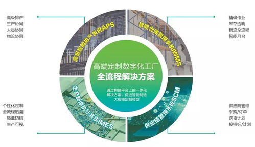 企业数字化转型的难点与精工数字化工厂全流程解决方案